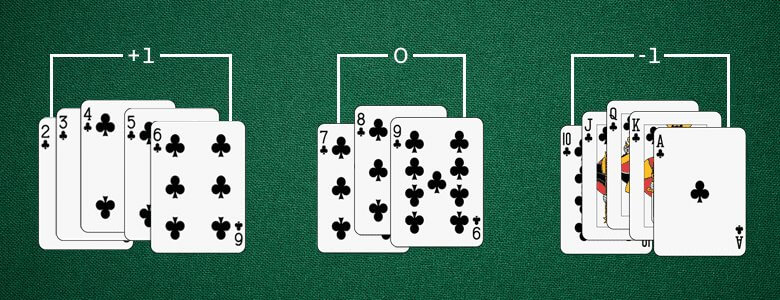 Compter les cartes blackjack